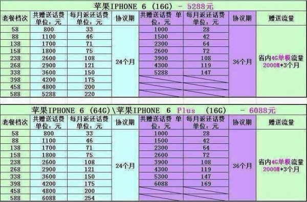 山东移动苹果iPhone6合约版怎么样 脚本之家