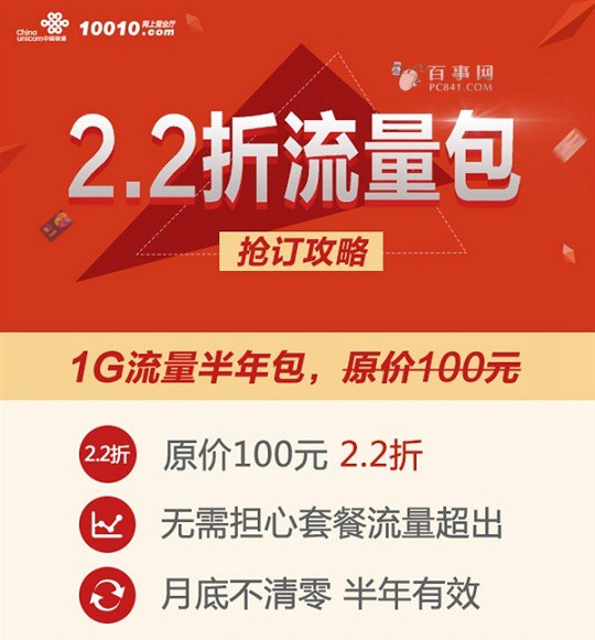 联通双12福利：2.2折1GB半年流量抢购攻略