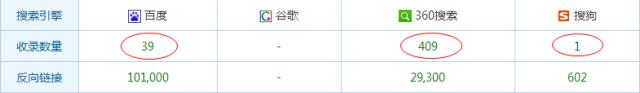 百度前三优化 网站SEO分析一目了然