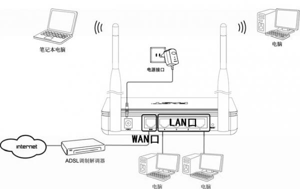 手机为什么有时连不上WiFi