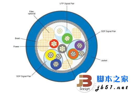 5Gbps正当时!实战USB 3.0大提速