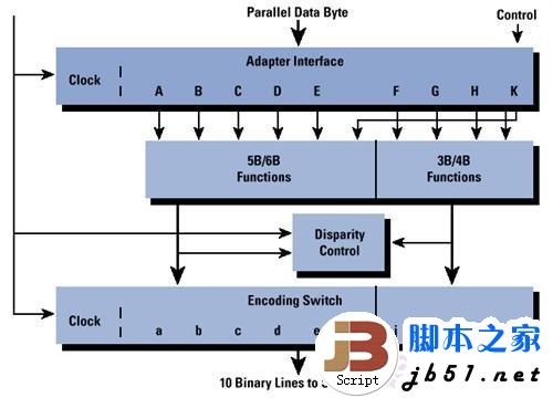 5Gbps正当时!实战USB 3.0大提速