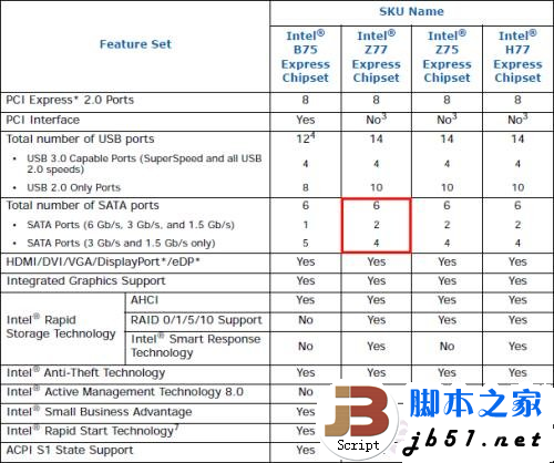 5Gbps正当时!实战USB 3.0大提速
