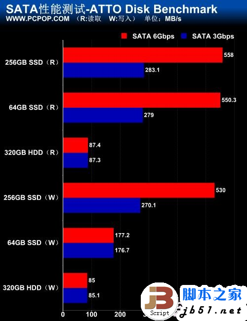 5Gbps正当时!实战USB 3.0大提速