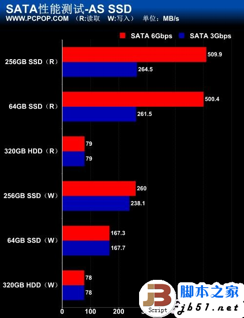 5Gbps正当时!实战USB 3.0大提速