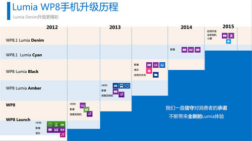 LumiaDenim怎么用 微软小娜使用教程
