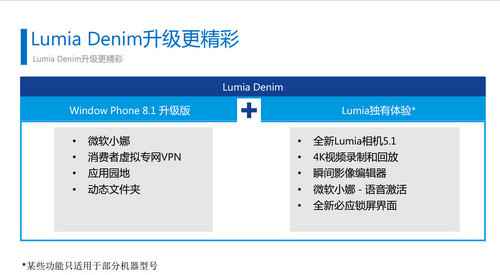 LumiaDenim怎么用 微软小娜使用教程