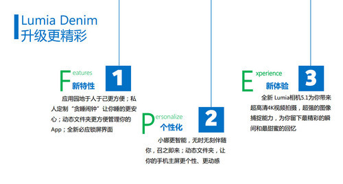 LumiaDenim怎么用 微软小娜使用教程