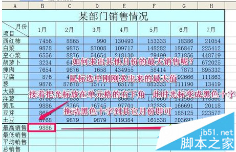 最大销售额