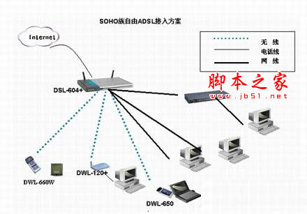 adsl设备连接原理图