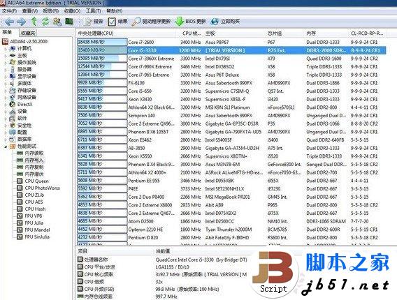 超频B75主板后,内存写入速度为15469MB/秒