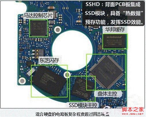 SSHD混合硬盘是什么？SSHD混合硬盘的优势是什么？