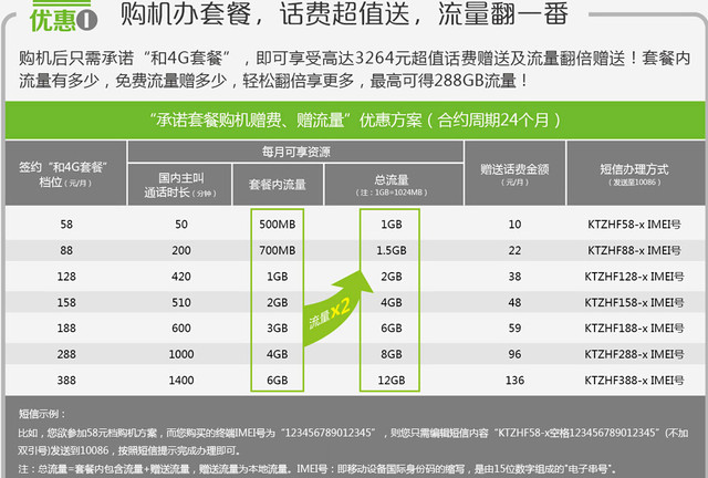 每日机话：购移动苹果iPhone6可省3200 