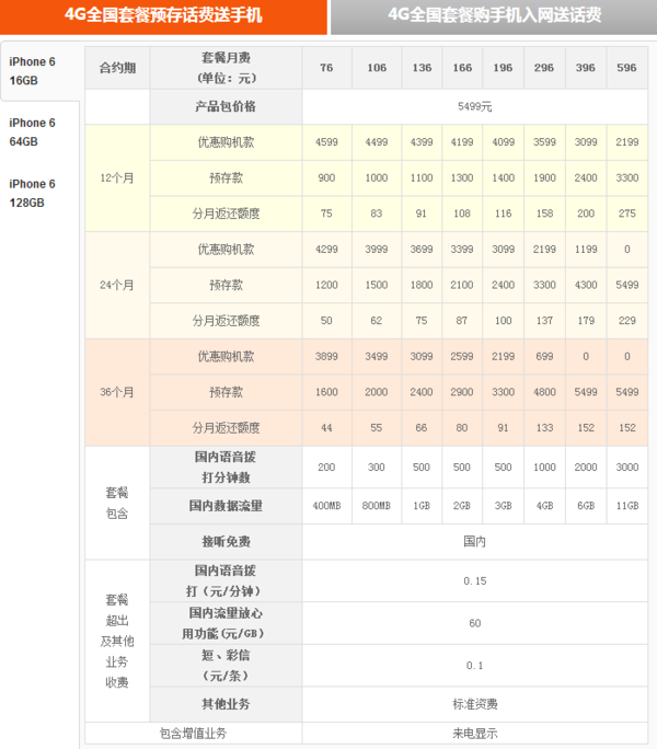 iPhone6合约套餐