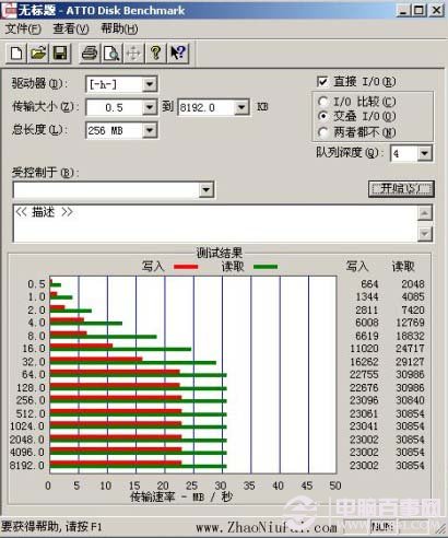 我的USB2.0的SLC U盘在USB 3.0 ExpressCard上的传输速度