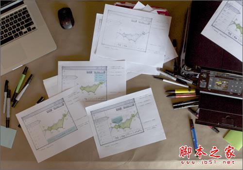 优秀用户体验设计师应该做好的五件事 脚本之家