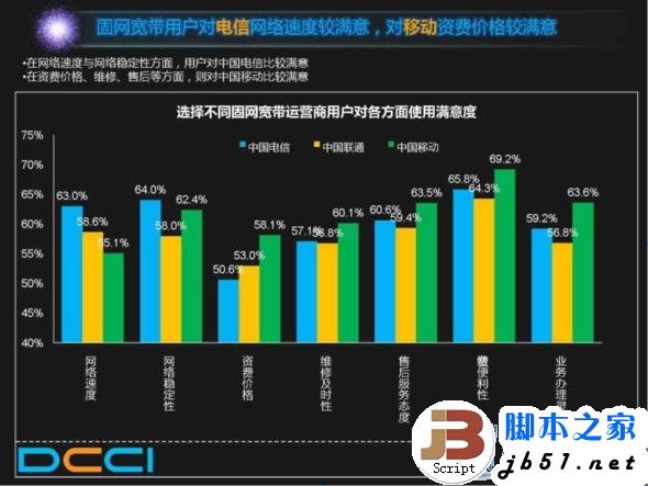 中国假宽带真相 电信假宽带真相