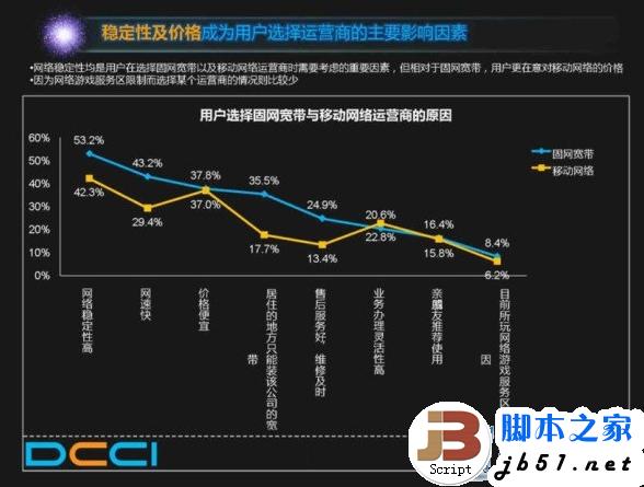 中国假宽带真相 电信假宽带真相
