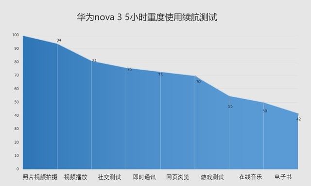 华为nova3值得购买吗？华为nova3配置外观拍照性能全面评测