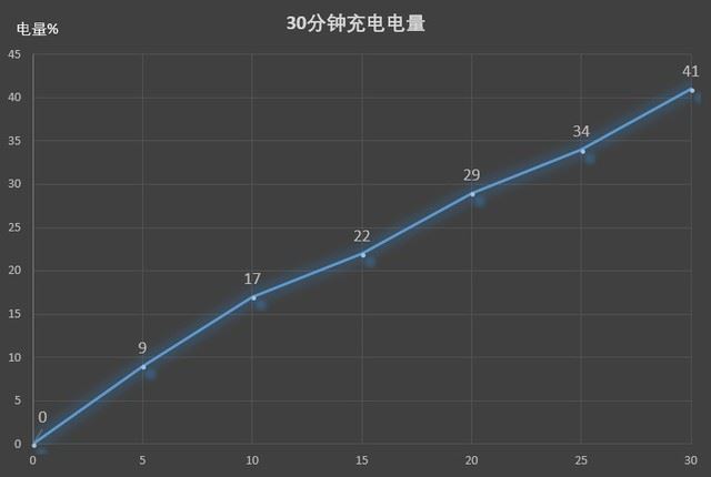 华为nova3值得购买吗？华为nova3配置外观拍照性能全面评测