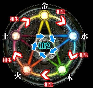五行图片 张鑫旭-鑫空间-鑫生活 五行图片 张鑫旭-鑫空间-鑫生活