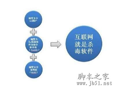 云安全