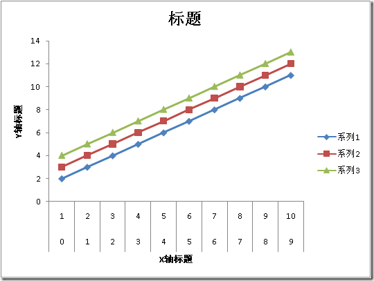 .Net创建Excel文件(插入数据、修改格式、生成图表)的方法 .Net创建Excel文件(插入数据、修改格式、生成图表)的方法