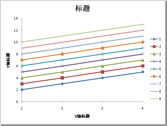 .Net创建Excel文件(插入数据、修改格式、生成图表)的方法 .Net创建Excel文件(插入数据、修改格式、生成图表)的方法
