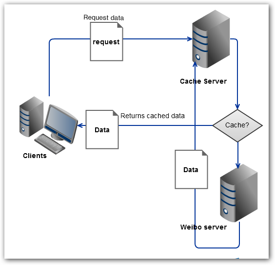 cache9 cache9