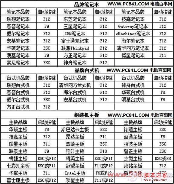 开机启动项快捷键大全