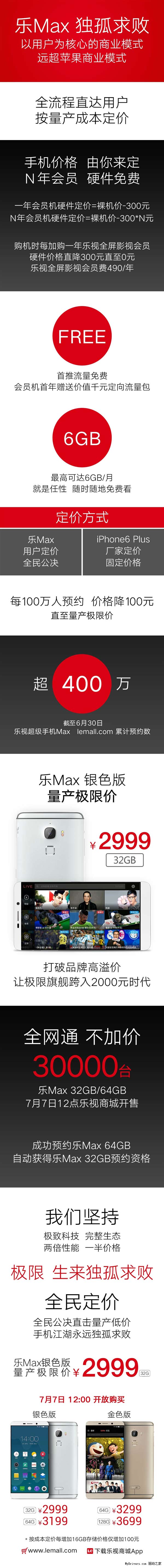 乐视超级手机乐Max售价公布：太狠了！