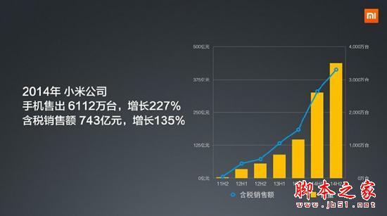 优势归零！小米的1亿销售目标没戏了？