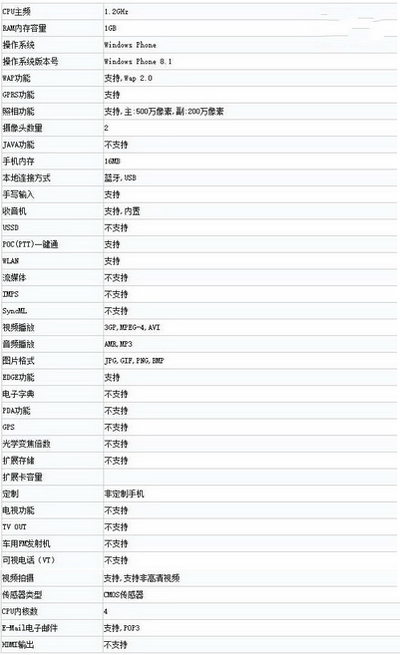 蓝魔q7多少钱 蓝魔q7价格介绍5
