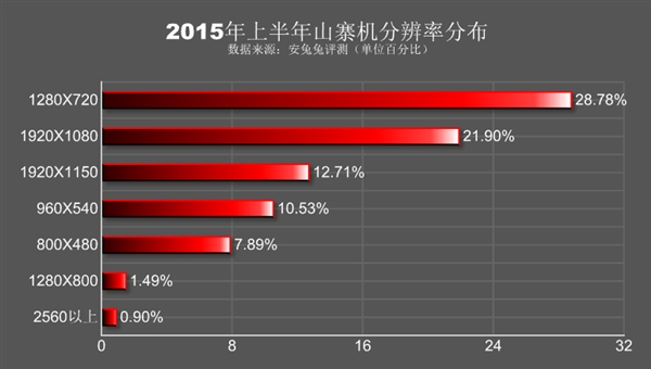 中国山寨机报告：小米、三星哭晕