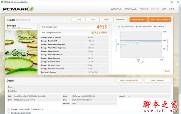 SATA、M.2 SSD到底买谁？实测后结果秒懂