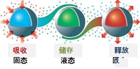 三星T7移动固态硬盘评测：移动存储新王冠 