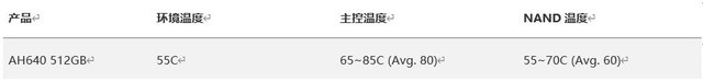 从里到外俱旗舰 记忆科技AH640固态硬盘评测 