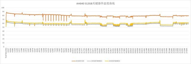 从里到外俱旗舰 记忆科技AH640固态硬盘评测 