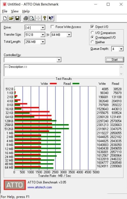 从里到外俱是旗舰 记忆科技AM620固态硬盘评测 