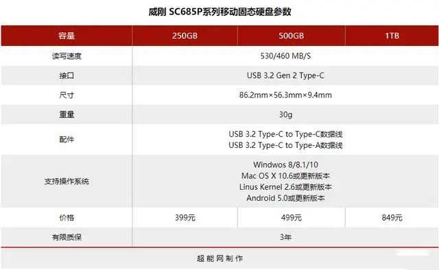 威刚SC685P移动固态硬盘评测：小巧玲珑 性价比突出