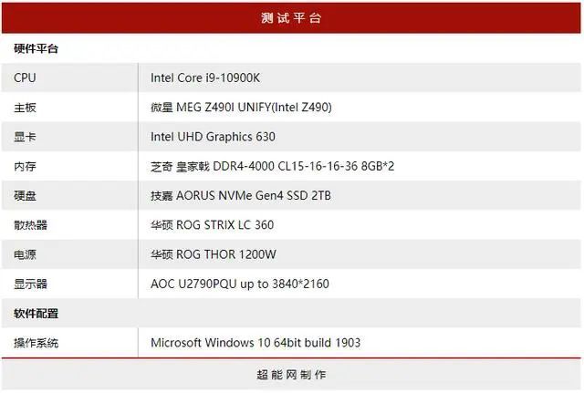 威刚SC685P移动固态硬盘评测：小巧玲珑 性价比突出