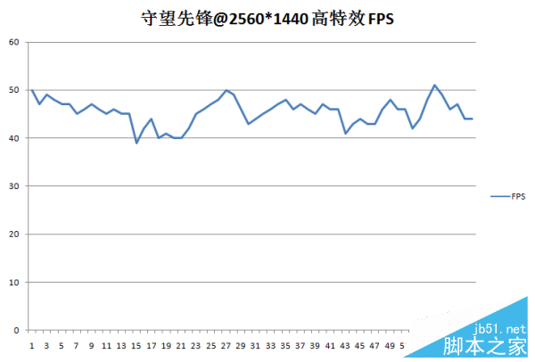 七彩虹iGame1050Ti 烈焰战神U-4GD5首发评测