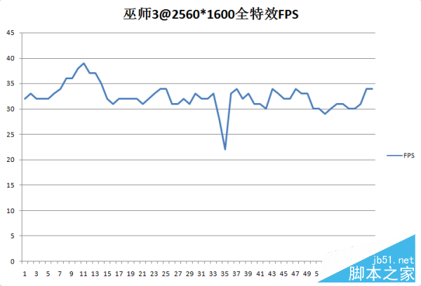 七彩虹iGame1050Ti 烈焰战神U-4GD5首发评测