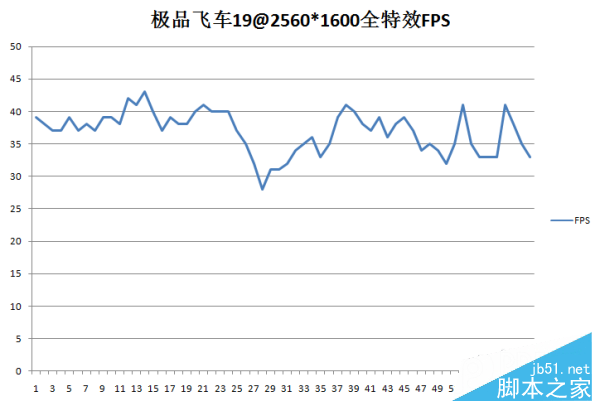 七彩虹iGame1050Ti 烈焰战神U-4GD5首发评测