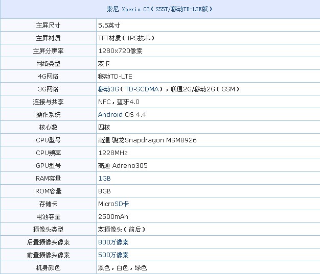 索尼c3