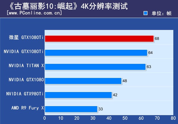 微星GTX1080Ti Gaming X评测