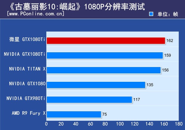 微星GTX1080Ti Gaming X评测