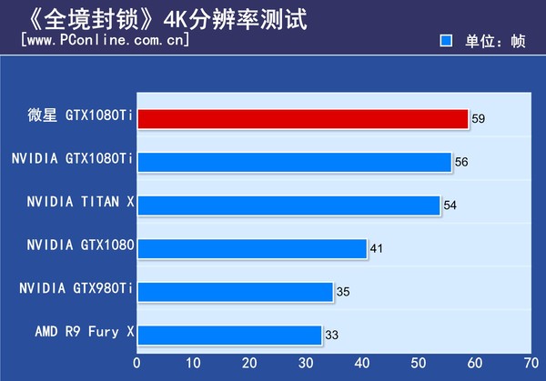 微星GTX1080Ti Gaming X评测