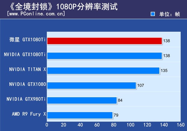 微星GTX1080Ti Gaming X评测