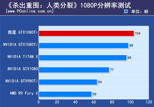 微星GTX1080Ti Gaming X评测